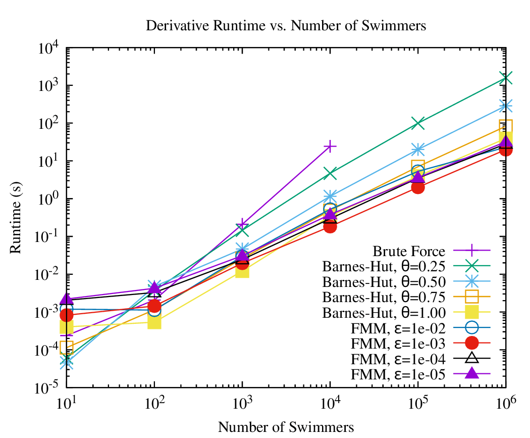 Derivative Computation Scaling Figure
