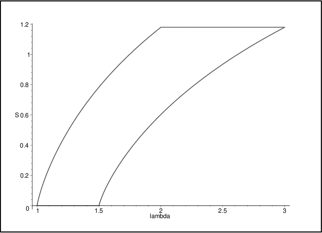 The Entropy vs Width Graph from the Paper