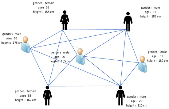 Social Interconnection Graph